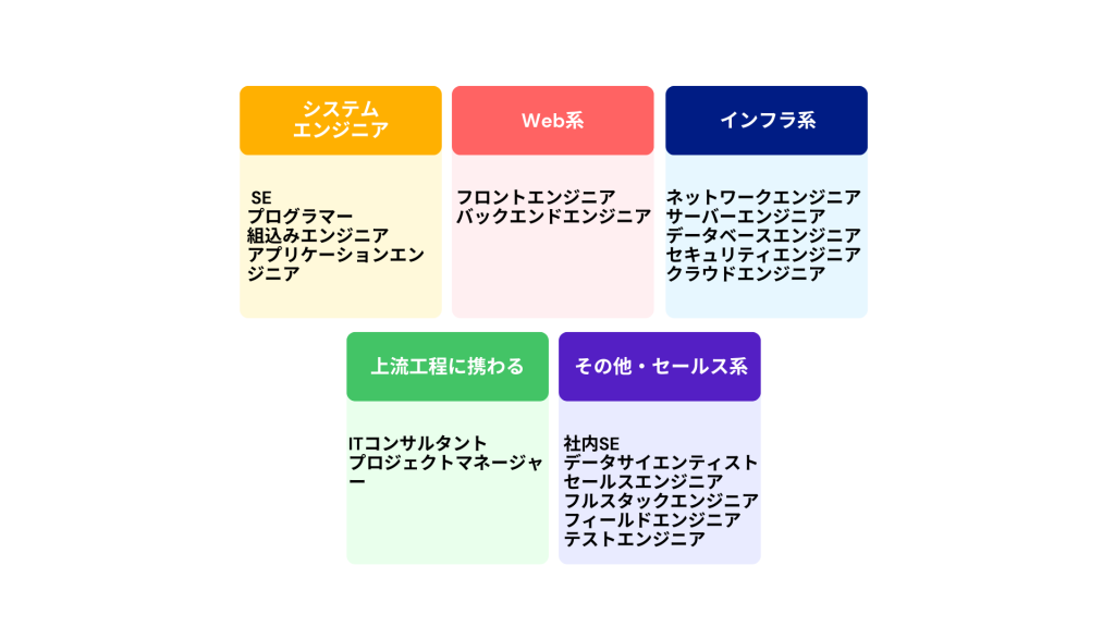 ITエンジニア　タイプ
